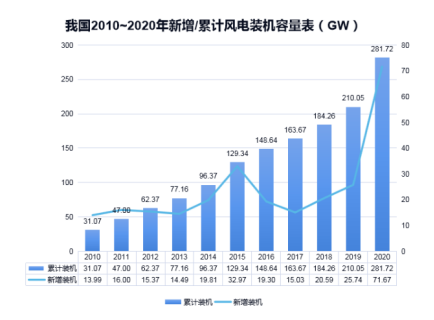 尊龙凯时防雷浅析雷电对风电机组的危害